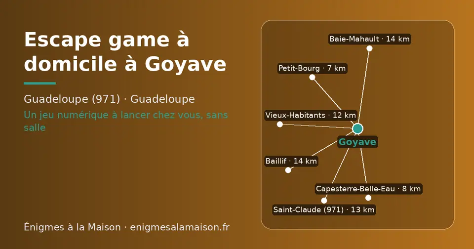 Carte schématique : Goyave et les communes voisines présentées sur ce site (Petit-Bourg, Capesterre-Belle-Eau, Vieux-Habitants, Saint-Claude (971), Baillif, Baie-Mahault)