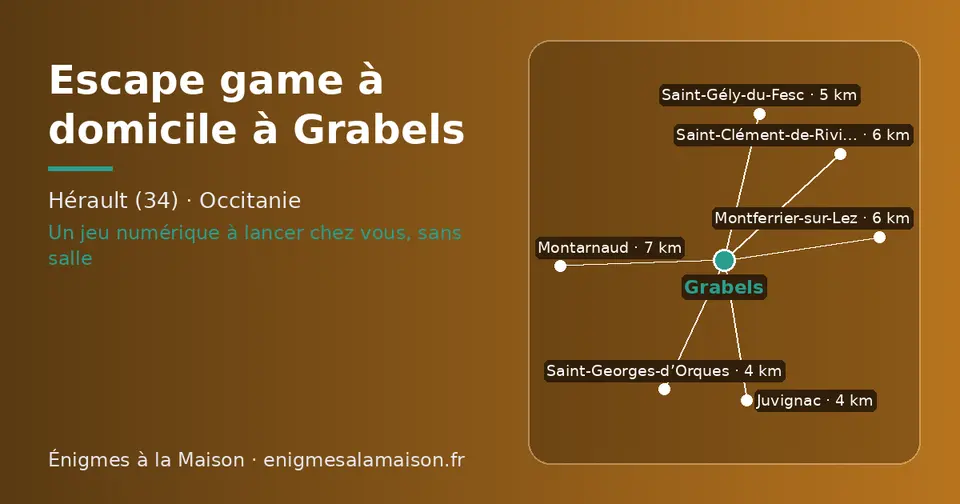 Carte schématique : Grabels et les communes voisines présentées sur ce site (Juvignac, Saint-Georges-d’Orques, Saint-Gély-du-Fesc, Saint-Clément-de-Rivière, Montferrier-sur-Lez, Montarnaud)