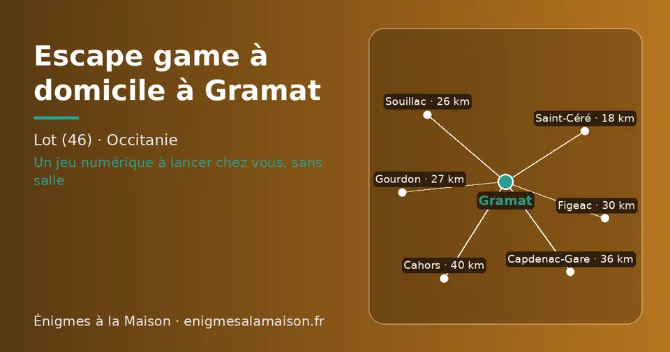Carte schématique : Gramat et les communes voisines présentées sur ce site (Saint-Céré, Souillac, Gourdon, Figeac, Capdenac-Gare, Cahors)