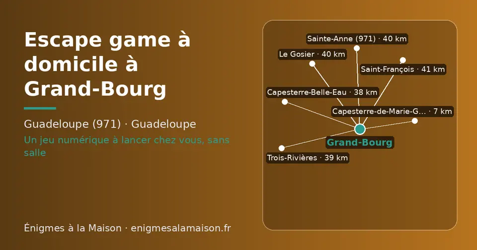 Carte schématique : Grand-Bourg et les communes voisines présentées sur ce site (Capesterre-de-Marie-Galante, Capesterre-Belle-Eau, Trois-Rivières, Sainte-Anne (971), Le Gosier, Saint-François)