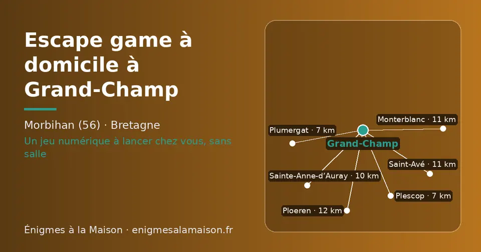 Carte schématique : Grand-Champ et les communes voisines présentées sur ce site (Plumergat, Plescop, Sainte-Anne-d’Auray, Saint-Avé, Monterblanc, Ploeren)