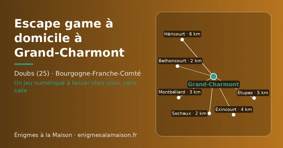 Carte schématique : Grand-Charmont et les communes voisines présentées sur ce site (Bethoncourt, Sochaux, Montbéliard, Exincourt, Étupes, Héricourt)