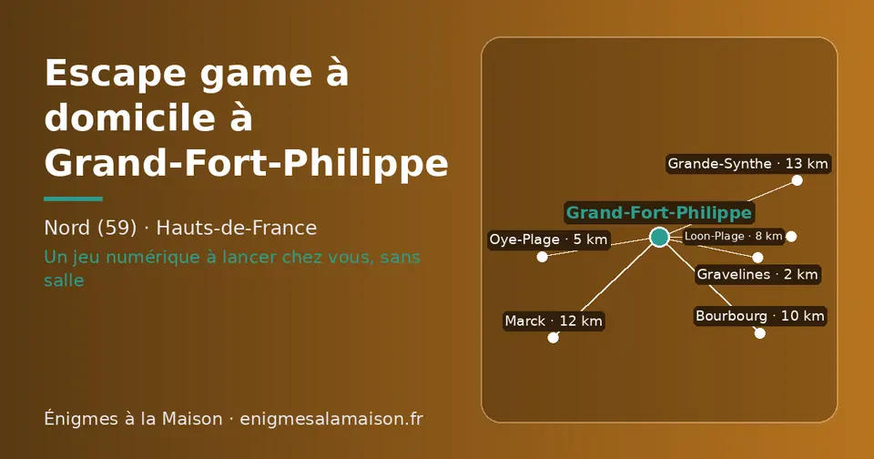 Carte schématique : Grand-Fort-Philippe et les communes voisines présentées sur ce site (Gravelines, Oye-Plage, Loon-Plage, Bourbourg, Marck, Grande-Synthe)
