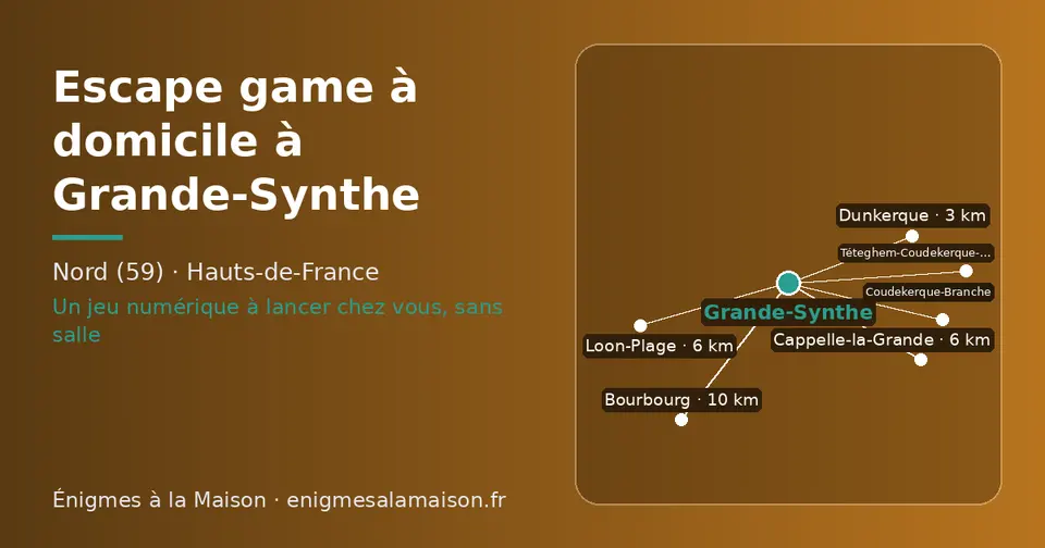 Carte schématique : Grande-Synthe et les communes voisines présentées sur ce site (Dunkerque, Loon-Plage, Cappelle-la-Grande, Coudekerque-Branche, Bourbourg, Téteghem-Coudekerque-Village)