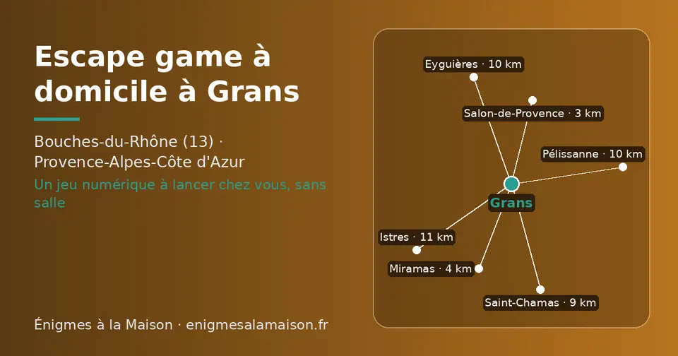 Carte schématique : Grans et les communes voisines présentées sur ce site (Salon-de-Provence, Miramas, Saint-Chamas, Eyguières, Pélissanne, Istres)