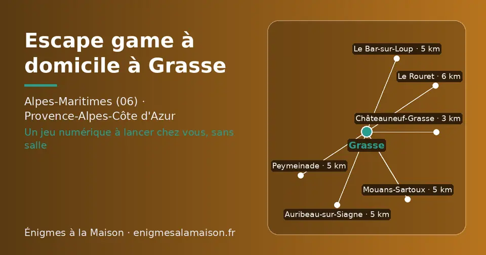 Carte schématique : Grasse et les communes voisines présentées sur ce site (Châteauneuf-Grasse, Mouans-Sartoux, Le Bar-sur-Loup, Peymeinade, Auribeau-sur-Siagne, Le Rouret)