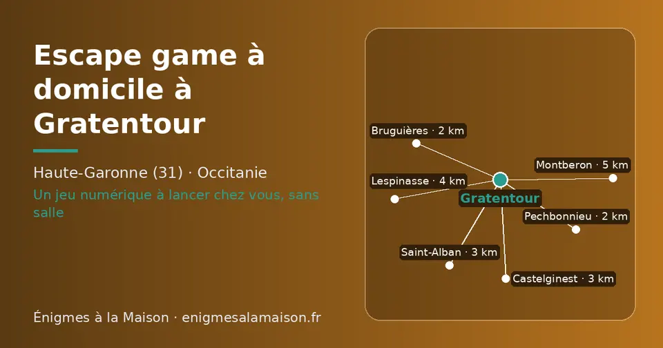 Carte schématique : Gratentour et les communes voisines présentées sur ce site (Bruguières, Pechbonnieu, Castelginest, Saint-Alban, Lespinasse, Montberon)