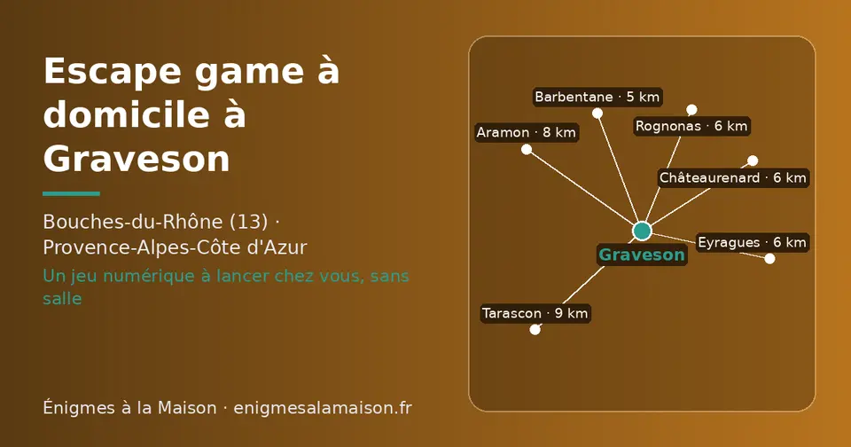 Carte schématique : Graveson et les communes voisines présentées sur ce site (Barbentane, Rognonas, Eyragues, Châteaurenard, Aramon, Tarascon)