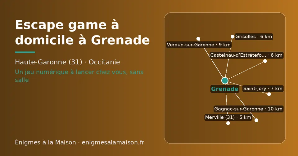 Carte schématique : Grenade et les communes voisines présentées sur ce site (Merville (31), Grisolles, Castelnau-d’Estrétefonds, Saint-Jory, Verdun-sur-Garonne, Gagnac-sur-Garonne)