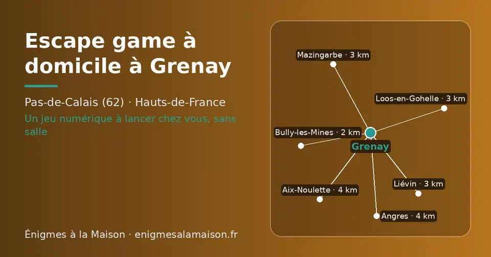 Carte schématique : Grenay et les communes voisines présentées sur ce site (Bully-les-Mines, Mazingarbe, Loos-en-Gohelle, Liévin, Aix-Noulette, Angres)
