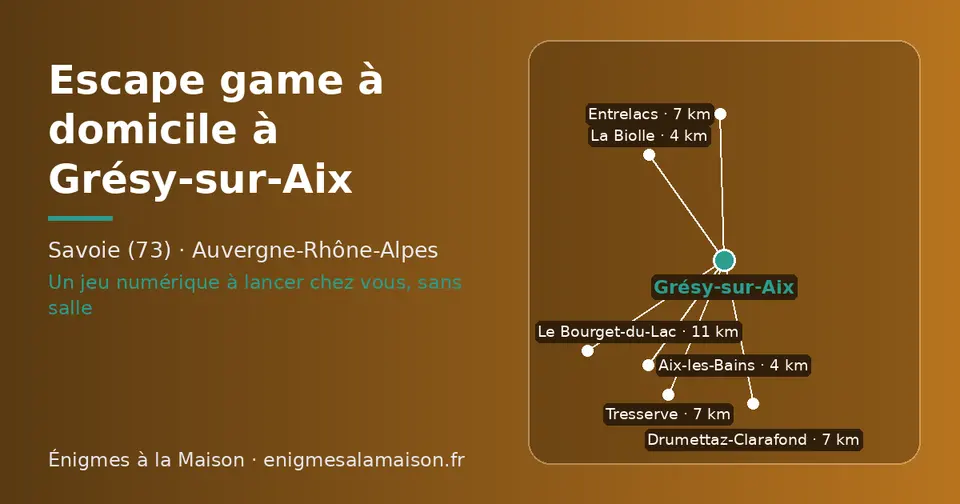 Carte schématique : Grésy-sur-Aix et les communes voisines présentées sur ce site (La Biolle, Aix-les-Bains, Tresserve, Entrelacs, Drumettaz-Clarafond, Le Bourget-du-Lac)
