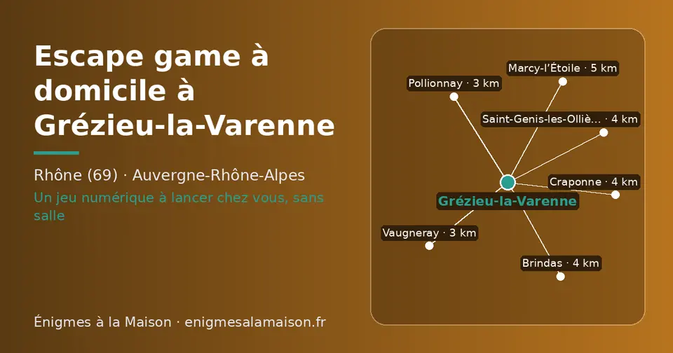 Carte schématique : Grézieu-la-Varenne et les communes voisines présentées sur ce site (Vaugneray, Pollionnay, Brindas, Saint-Genis-les-Ollières, Craponne, Marcy-l’Étoile)