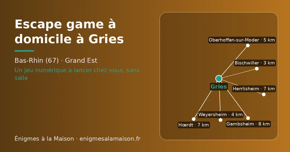 Carte schématique : Gries et les communes voisines présentées sur ce site (Bischwiller, Weyersheim, Oberhoffen-sur-Moder, Herrlisheim, Hœrdt, Gambsheim)