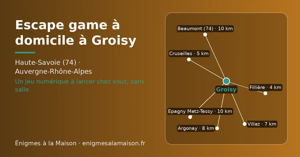 Carte schématique : Groisy et les communes voisines présentées sur ce site (Fillière, Cruseilles, Villaz, Argonay, Beaumont (74), Epagny Metz-Tessy)
