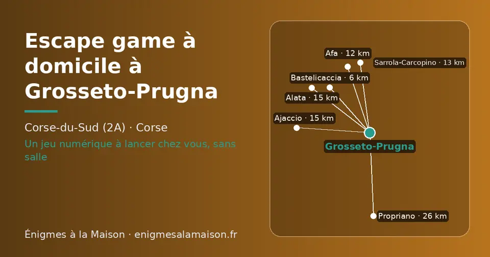 Carte schématique : Grosseto-Prugna et les communes voisines présentées sur ce site (Bastelicaccia, Afa, Sarrola-Carcopino, Ajaccio, Alata, Propriano)