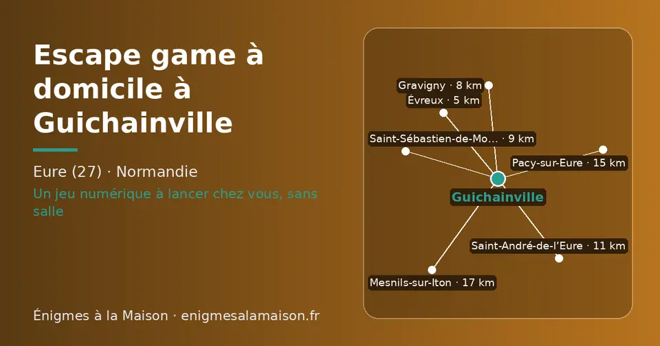 Carte schématique : Guichainville et les communes voisines présentées sur ce site (Évreux, Gravigny, Saint-Sébastien-de-Morsent, Saint-André-de-l’Eure, Pacy-sur-Eure, Mesnils-sur-Iton)