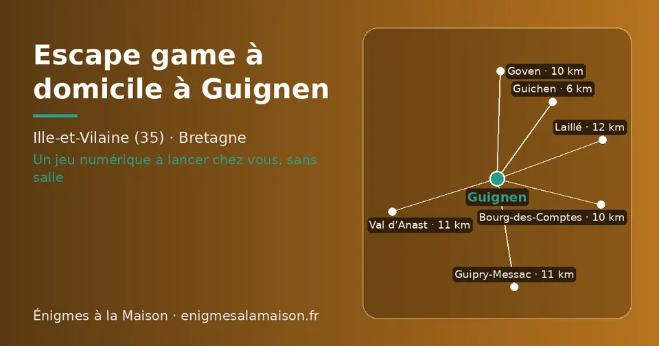 Carte schématique : Guignen et les communes voisines présentées sur ce site (Guichen, Goven, Bourg-des-Comptes, Val d’Anast, Guipry-Messac, Laillé)