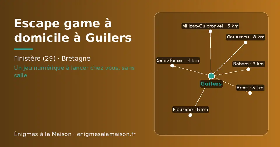 Carte schématique : Guilers et les communes voisines présentées sur ce site (Bohars, Saint-Renan, Brest, Plouzané, Milizac-Guipronvel, Gouesnou)
