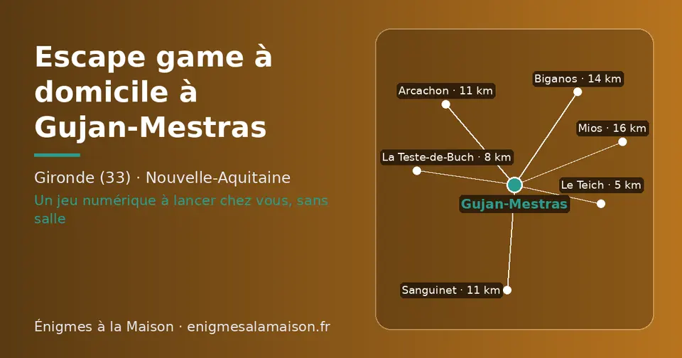 Carte schématique : Gujan-Mestras et les communes voisines présentées sur ce site (Le Teich, La Teste-de-Buch, Sanguinet, Arcachon, Biganos, Mios)