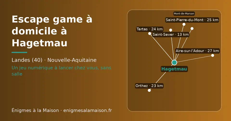 Carte schématique : Hagetmau et les communes voisines présentées sur ce site (Saint-Sever, Orthez, Tartas, Saint-Pierre-du-Mont, Aire-sur-l’Adour, Mont-de-Marsan)