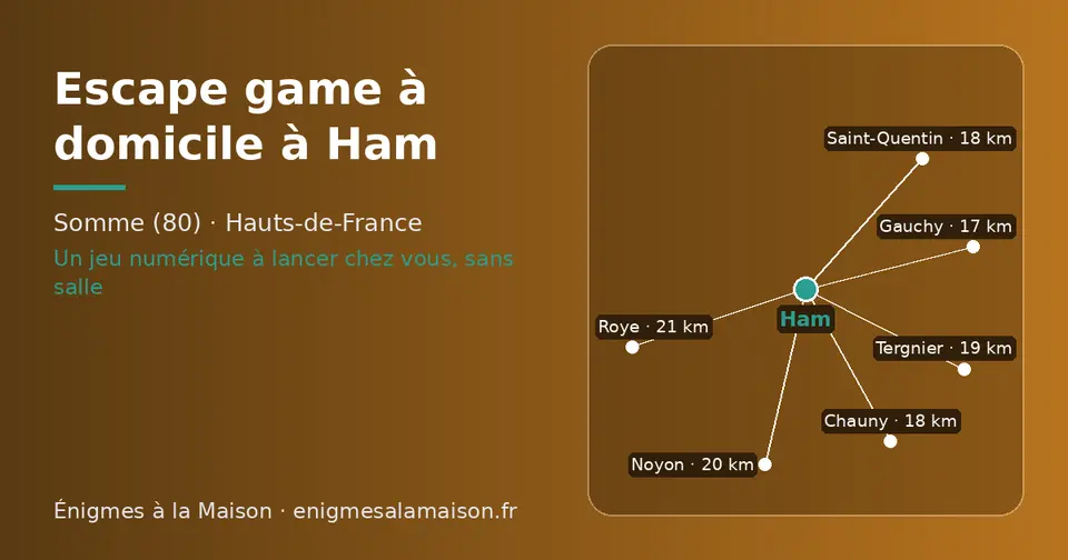 Carte schématique : Ham et les communes voisines présentées sur ce site (Gauchy, Saint-Quentin, Chauny, Tergnier, Noyon, Roye)
