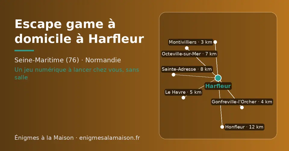 Carte schématique : Harfleur et les communes voisines présentées sur ce site (Montivilliers, Gonfreville-l’Orcher, Le Havre, Octeville-sur-Mer, Sainte-Adresse, Honfleur)