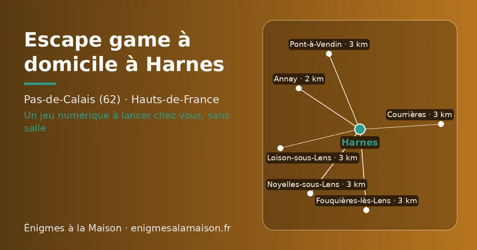 Carte schématique : Harnes et les communes voisines présentées sur ce site (Annay, Fouquières-lès-Lens, Courrières, Loison-sous-Lens, Pont-à-Vendin, Noyelles-sous-Lens)