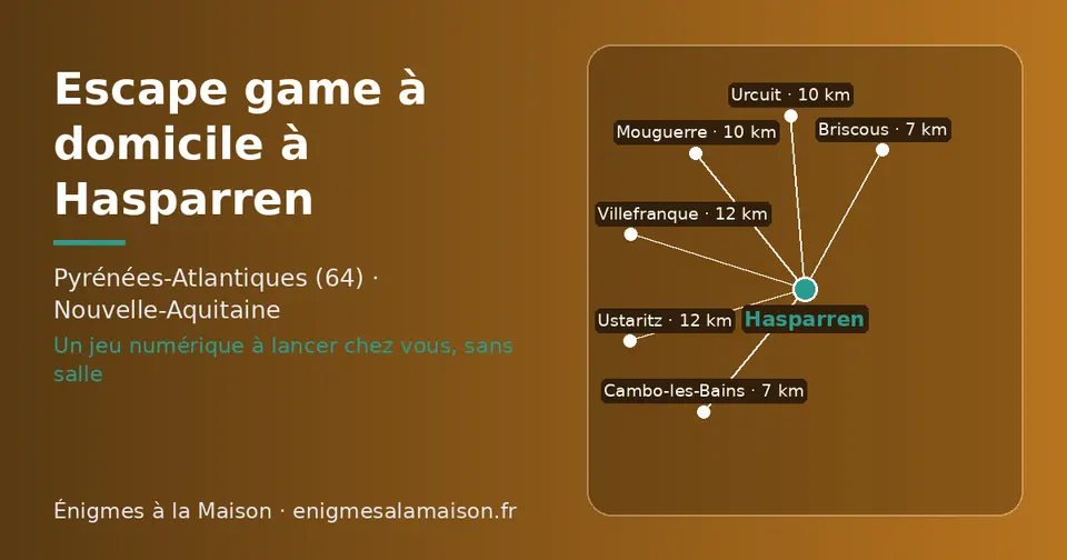 Carte schématique : Hasparren et les communes voisines présentées sur ce site (Cambo-les-Bains, Briscous, Mouguerre, Urcuit, Villefranque, Ustaritz)