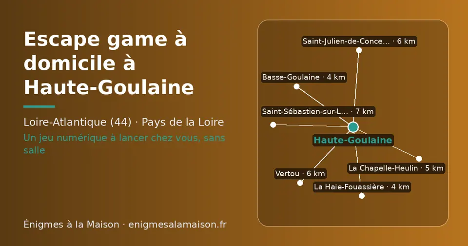 Carte schématique : Haute-Goulaine et les communes voisines présentées sur ce site (La Haie-Fouassière, Basse-Goulaine, La Chapelle-Heulin, Saint-Julien-de-Concelles, Vertou, Saint-Sébastien-sur-Loire)