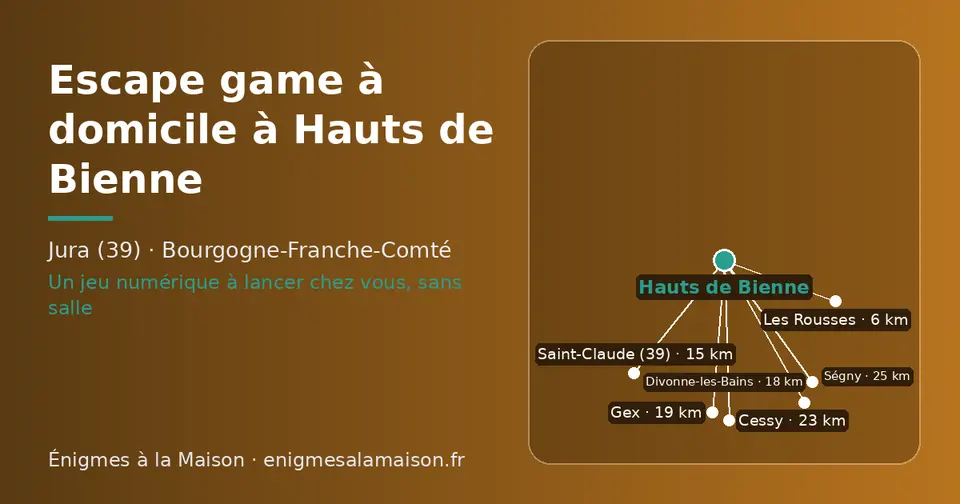 Carte schématique : Hauts de Bienne et les communes voisines présentées sur ce site (Les Rousses, Saint-Claude (39), Divonne-les-Bains, Gex, Cessy, Ségny)