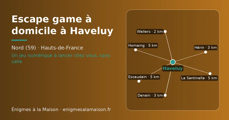Carte schématique : Haveluy et les communes voisines présentées sur ce site (Wallers, Denain, Hérin, Hornaing, Escaudain, La Sentinelle)