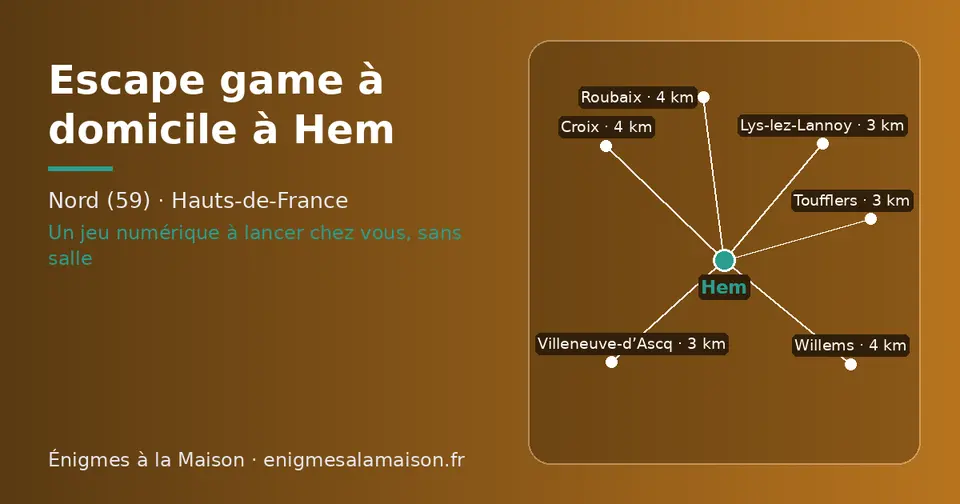 Carte schématique : Hem et les communes voisines présentées sur ce site (Villeneuve-d’Ascq, Lys-lez-Lannoy, Toufflers, Croix, Willems, Roubaix)