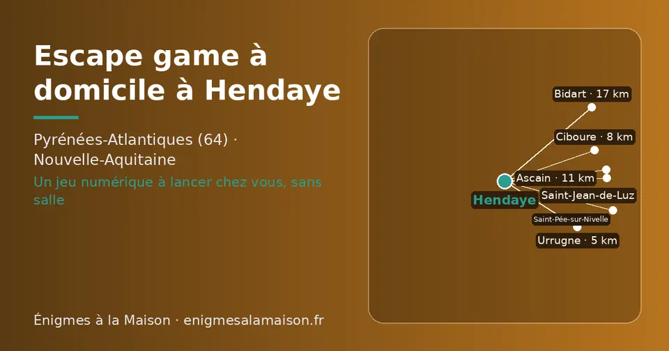 Carte schématique : Hendaye et les communes voisines présentées sur ce site (Urrugne, Ciboure, Saint-Jean-de-Luz, Ascain, Saint-Pée-sur-Nivelle, Bidart)