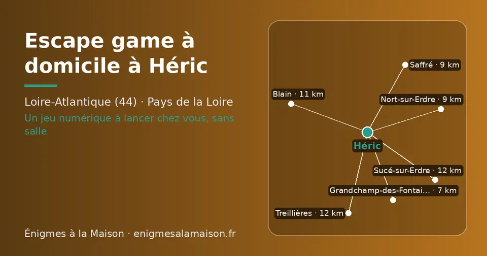 Carte schématique : Héric et les communes voisines présentées sur ce site (Grandchamp-des-Fontaines, Saffré, Nort-sur-Erdre, Blain, Sucé-sur-Erdre, Treillières)