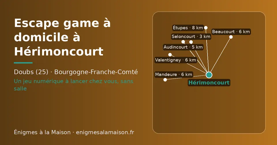 Carte schématique : Hérimoncourt et les communes voisines présentées sur ce site (Seloncourt, Audincourt, Mandeure, Valentigney, Beaucourt, Étupes)