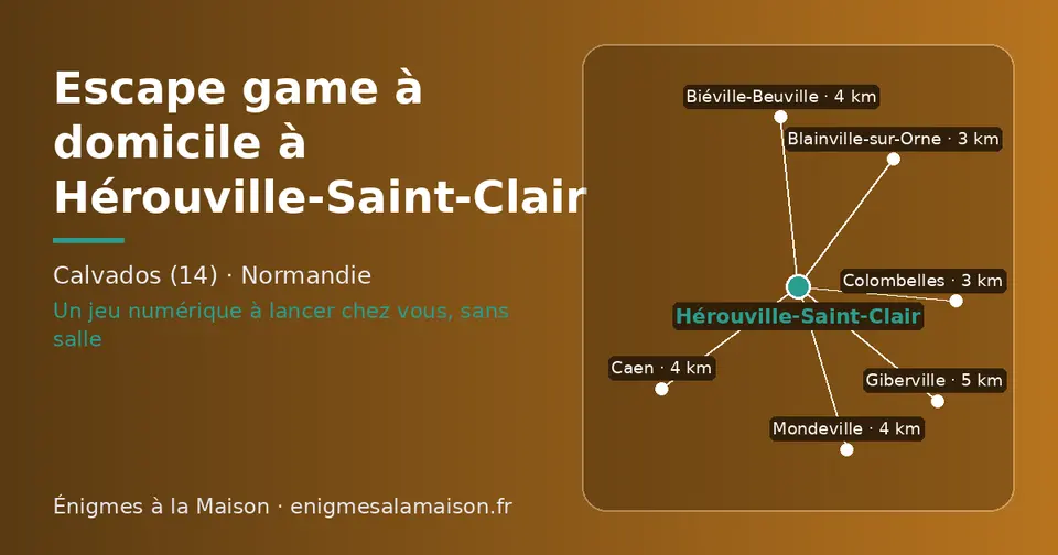 Carte schématique : Hérouville-Saint-Clair et les communes voisines présentées sur ce site (Colombelles, Blainville-sur-Orne, Caen, Mondeville, Biéville-Beuville, Giberville)