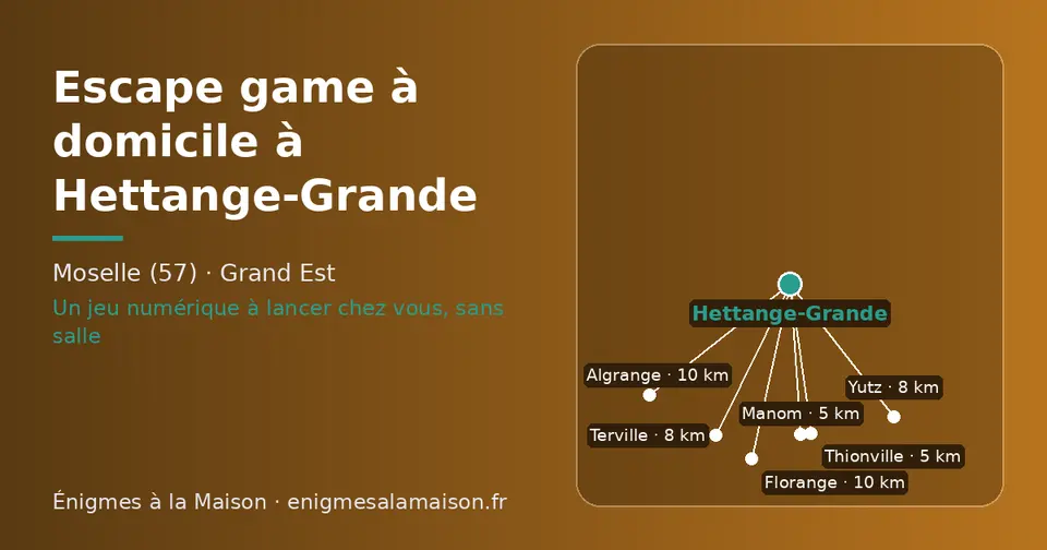 Carte schématique : Hettange-Grande et les communes voisines présentées sur ce site (Manom, Thionville, Yutz, Terville, Algrange, Florange)