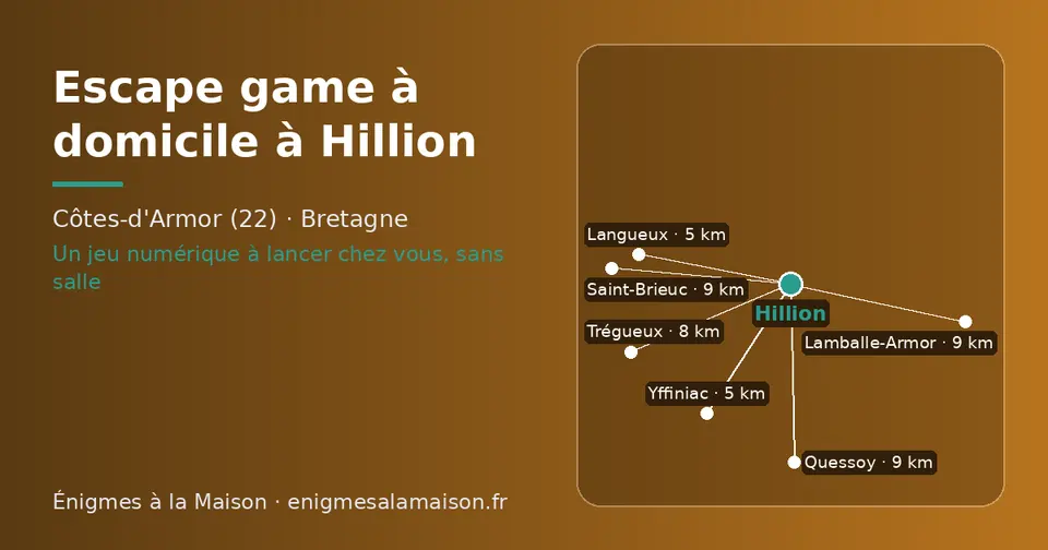 Carte schématique : Hillion et les communes voisines présentées sur ce site (Langueux, Yffiniac, Trégueux, Quessoy, Saint-Brieuc, Lamballe-Armor)