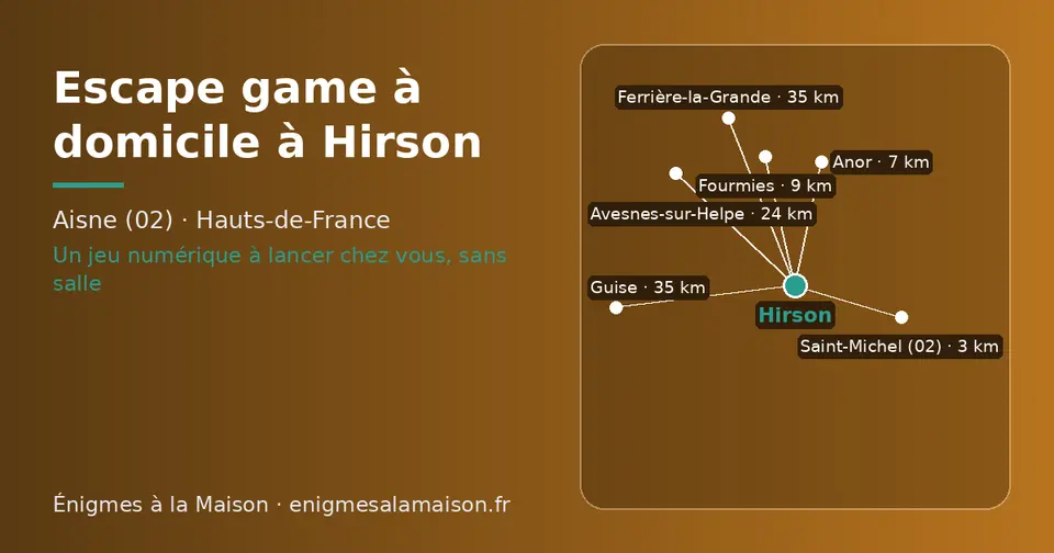 Carte schématique : Hirson et les communes voisines présentées sur ce site (Saint-Michel (02), Anor, Fourmies, Avesnes-sur-Helpe, Ferrière-la-Grande, Guise)