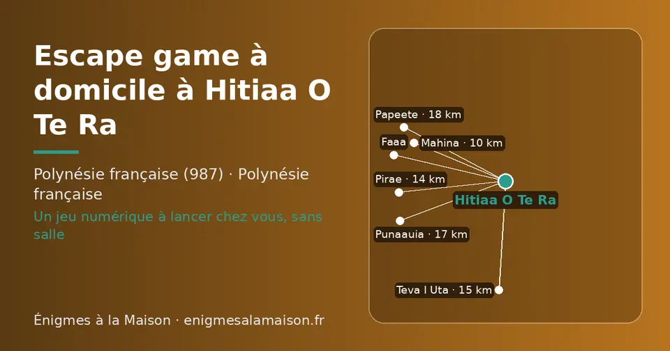 Carte schématique : Hitiaa O Te Ra et les communes voisines présentées sur ce site (Mahina, Pirae, Teva I Uta, Punaauia, Papeete, Faaa)