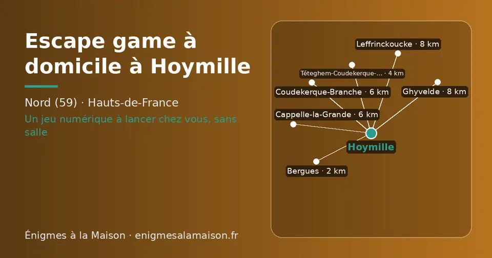 Carte schématique : Hoymille et les communes voisines présentées sur ce site (Bergues, Téteghem-Coudekerque-Village, Cappelle-la-Grande, Coudekerque-Branche, Leffrinckoucke, Ghyvelde)