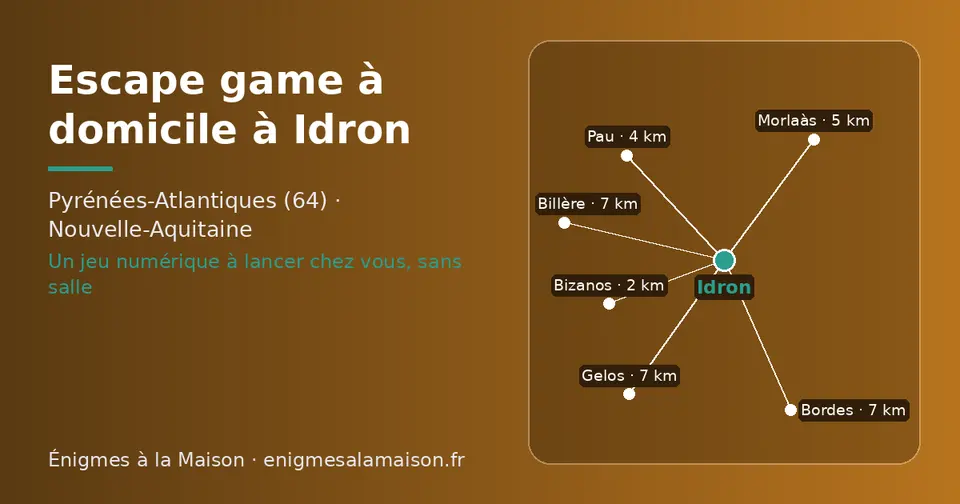 Carte schématique : Idron et les communes voisines présentées sur ce site (Bizanos, Pau, Morlaàs, Gelos, Bordes, Billère)