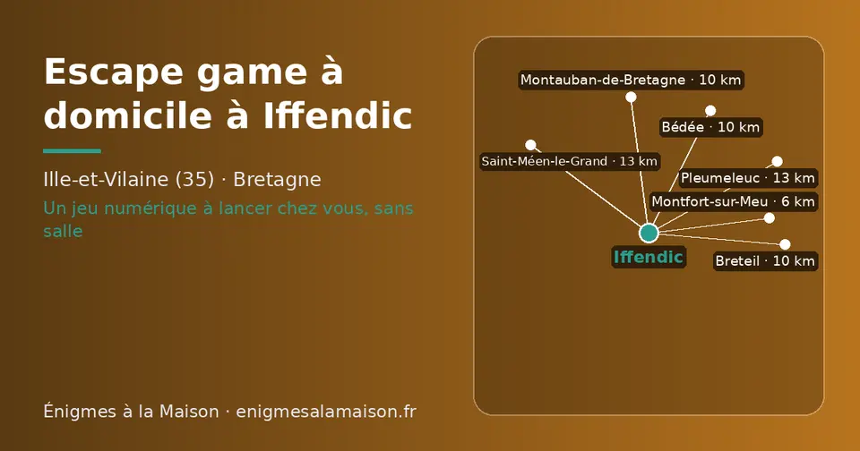 Carte schématique : Iffendic et les communes voisines présentées sur ce site (Montfort-sur-Meu, Montauban-de-Bretagne, Bédée, Breteil, Pleumeleuc, Saint-Méen-le-Grand)