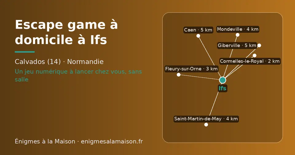 Carte schématique : Ifs et les communes voisines présentées sur ce site (Cormelles-le-Royal, Fleury-sur-Orne, Mondeville, Saint-Martin-de-May, Caen, Giberville)