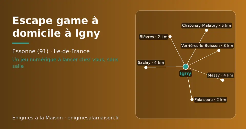 Carte schématique : Igny et les communes voisines présentées sur ce site (Bièvres, Palaiseau, Verrières-le-Buisson, Massy, Saclay, Châtenay-Malabry)
