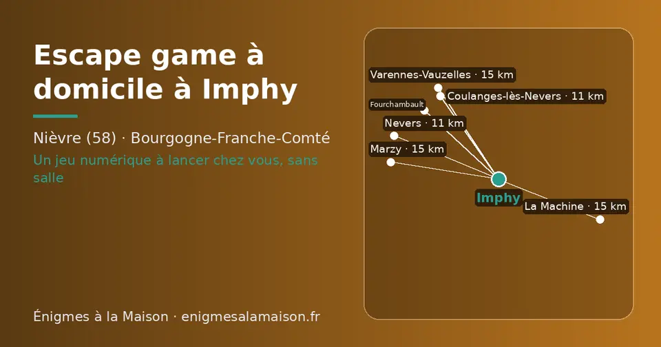 Carte schématique : Imphy et les communes voisines présentées sur ce site (Nevers, Coulanges-lès-Nevers, La Machine, Marzy, Varennes-Vauzelles, Fourchambault)
