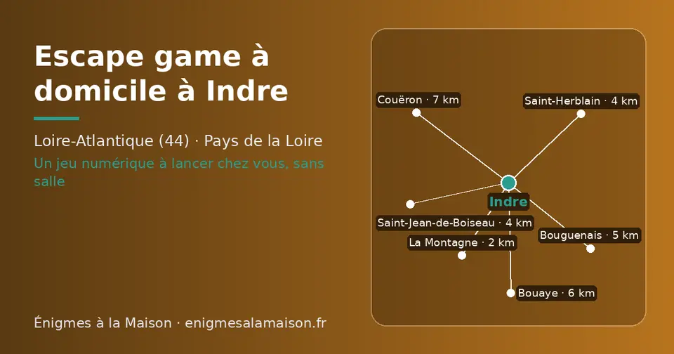 Carte schématique : Indre et les communes voisines présentées sur ce site (La Montagne, Saint-Jean-de-Boiseau, Saint-Herblain, Bouguenais, Bouaye, Couëron)