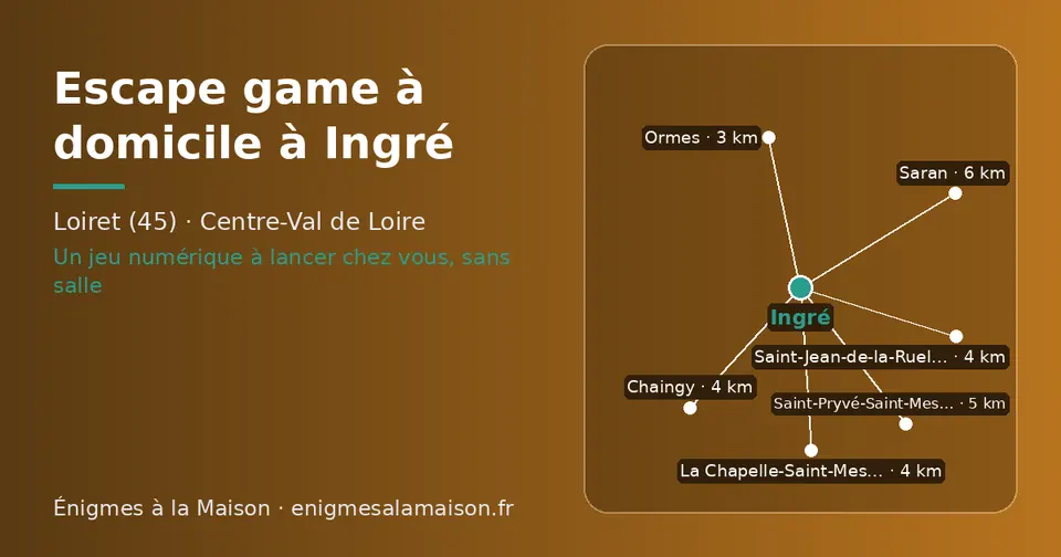 Carte schématique : Ingré et les communes voisines présentées sur ce site (Ormes, La Chapelle-Saint-Mesmin, Saint-Jean-de-la-Ruelle, Chaingy, Saint-Pryvé-Saint-Mesmin, Saran)