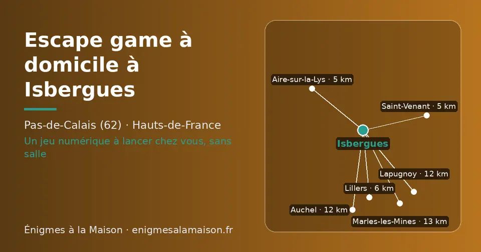 Carte schématique : Isbergues et les communes voisines présentées sur ce site (Saint-Venant, Aire-sur-la-Lys, Lillers, Auchel, Lapugnoy, Marles-les-Mines)