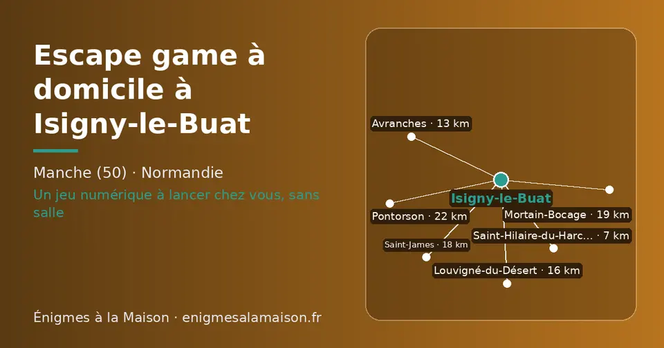 Carte schématique : Isigny-le-Buat et les communes voisines présentées sur ce site (Saint-Hilaire-du-Harcouët, Avranches, Louvigné-du-Désert, Saint-James, Mortain-Bocage, Pontorson)